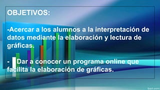 OBJETIVOS:
-Acercar a los alumnos a la interpretación de
datos mediante la elaboración y lectura de
gráficas.
- Dar a conocer un programa online que
facilita la elaboración de gráficas.
 