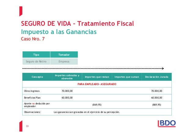 Stock options tratamiento fiscal 2011