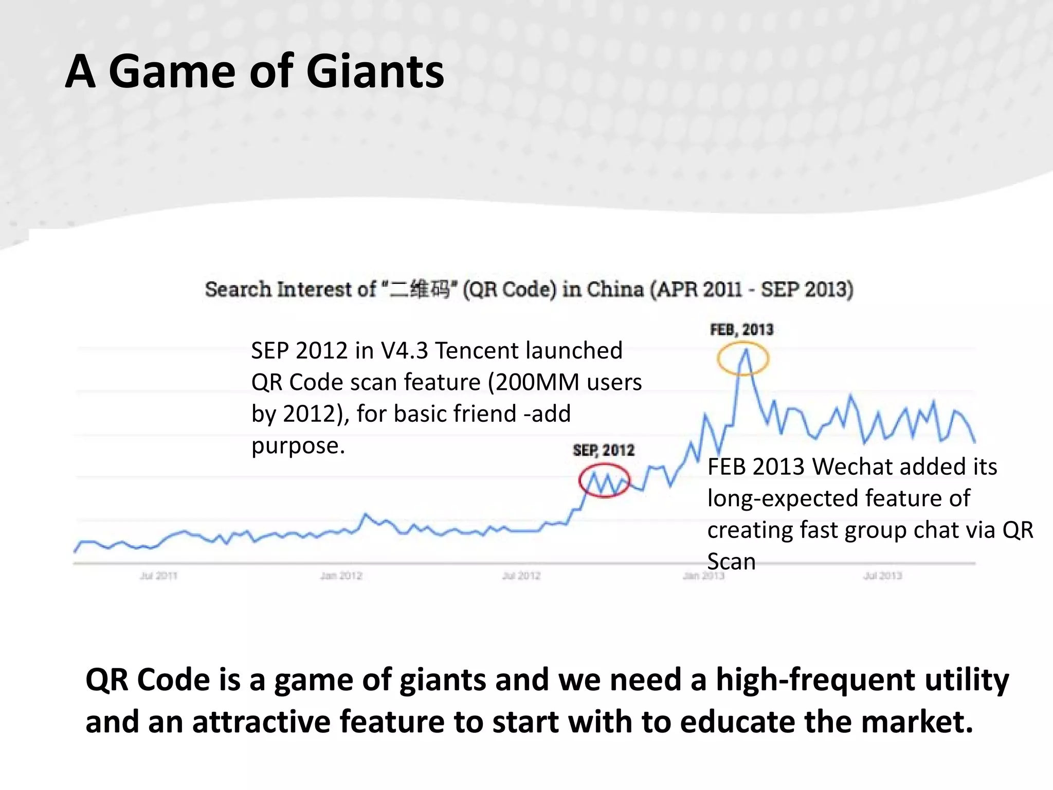 A Game of Giants
QR Code is a game of giants and we need a high-frequent utility
and an attractive feature to start with to educate the market.
SEP 2012 in V4.3 Tencent launched
QR Code scan feature (200MM users
by 2012), for basic friend -add
purpose.
FEB 2013 Wechat added its
long-expected feature of
creating fast group chat via QR
Scan
 