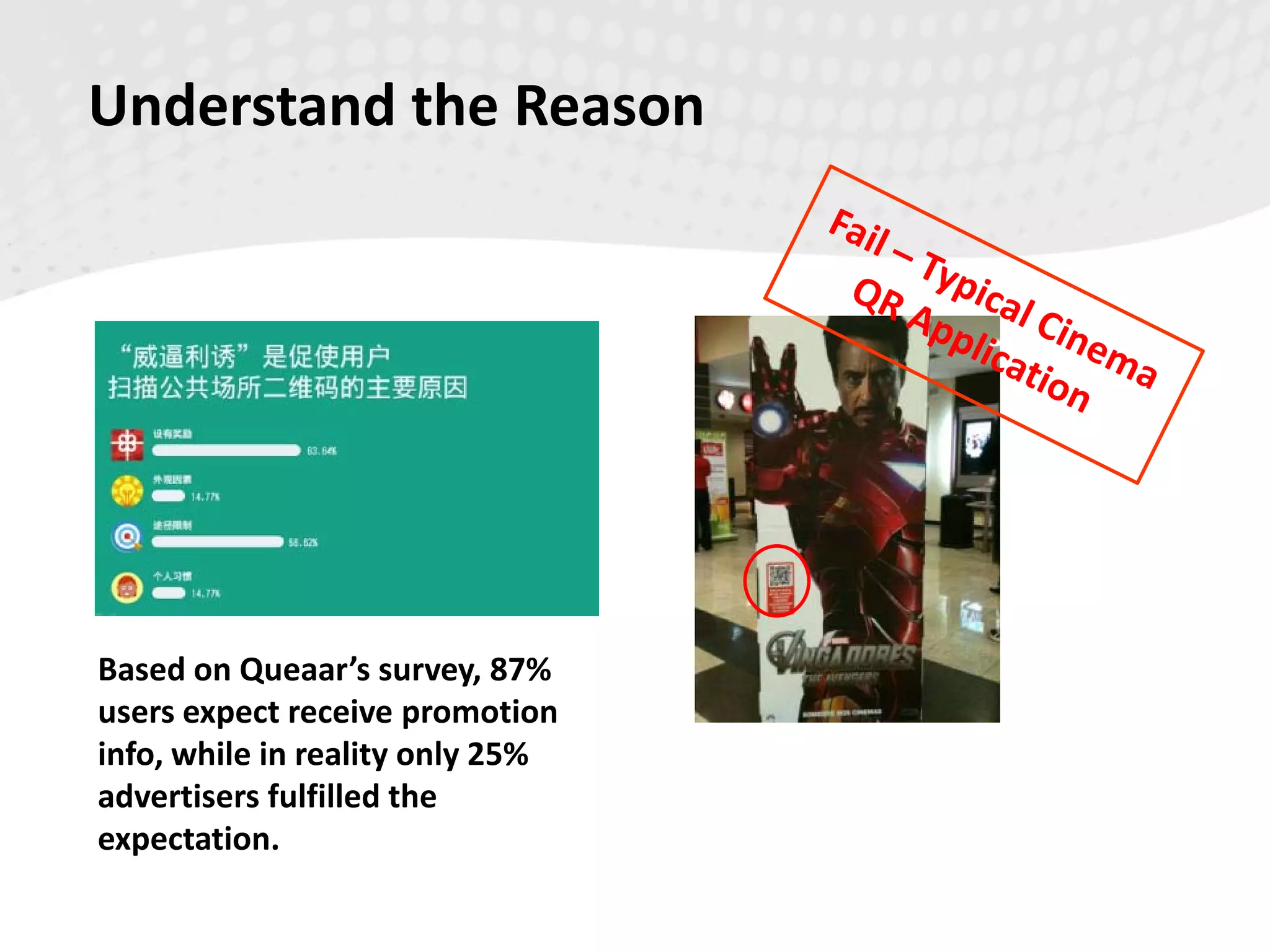 Understand the Reason
Based on Queaar’s survey, 87%
users expect receive promotion
info, while in reality only 25%
advertisers fulfilled the
expectation.
 