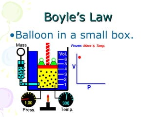 Boyle’s Law Balloon in a small box. 
