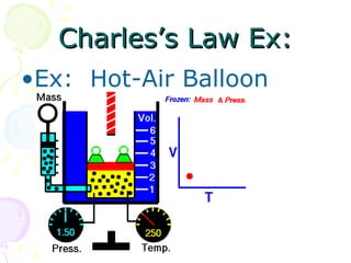 Charles’s Law Ex: Ex:  Hot-Air Balloon 