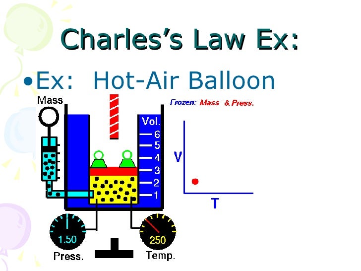 3 behavior of gases