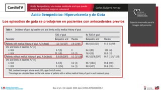 Carlos Guijarro Herraiz
Ácido Bempedocio, una nueva molécula oral que puede
ayudar a controlar mejor el colesterol
Espacio...