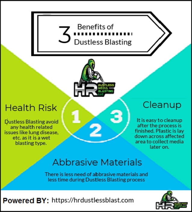 3 benefits of dustless blasting