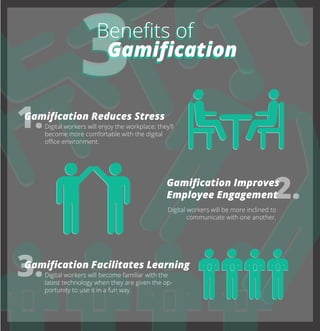 1.Gamiﬁcation Reduces Stress
Gamiﬁcation Improves
Employee Engagement
Digital workers will enjoy the workplace; they’ll
become more comfortable with the digital
oﬃce environment.
3.Gamiﬁcation Facilitates Learning
Digital workers will become familiar with the
latest technology when they are given the op-
portunity to use it in a fun way.
2.Digital workers will be more inclined to
communicate with one another.
 