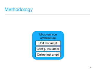 Methodology
20
Micro service
architecture
Unit test ampli
Config. test ampli
Online test ampli
 