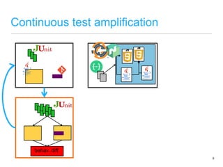 Continuous test amplification
8
behav. diff.
 