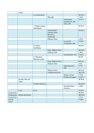crítica
                                  6. La Ilustración                                              Mi 15-5
                                                      BIE y DIE                                  J 16-5
                                                                             Fenómenos           V 17-5
                                                                             semánticos: 226,
                                                                             252 y 274
                                  7. Poesía y prosa                                              M 21-5
                                  neoclásicas
                                                      Presentación                               Mi 22-5
                                                      Clásicos Vivos:
                                                      Barroco e
                                                      Ilustración
                                                      Clásicos Vivos                             J 23-5
                                                                             La oración          V 24-5
                                                                             compuesta: 248
                                  8. Teatro                                                      M 28-5
                                  neoclásico
                                                      Prep. Clásicos Vivos                       Mi 29-5
                                                      Clásicos Vivos                             J 30-5
                                                                             Coordinación: 271   V 31-5
                                  9. Literatura                                                  M 4-6
                                  liberal en exilio
                                                      Prep. Clásicos Vivos                       Mi 5-6
                                                      Clásicos Vivos                             J 6-6
                                                                             Subordinación:      V 7-6
                                                                             295
                                                      Clásicos Vivos                             M 11-6
                                                      Prueba lectura (II)                        Mi 12-6
                                                                             Repaso verbos       J 13-6
                                                                             Prueba de lengua    V 14-6
             Prueba Tipos de                                                                     M 18-6
             Texto
                                  Prueba Literatura                                              Mi 19-6
                                                                             Recuperación y      J 20-6
                                                                             refuerzo
             RyR                  RyR                                                            V 21-6
Evaluación                                                                                       M 25-6
Evaluación   Último día lectivo                                                                  Mi 26-6
Evaluación                                                                                       J 27-6
Fin de                                                                                           V 28-6
curso
 