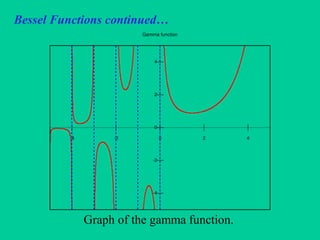 Bessel Functions continued…
Graph of the gamma function.
 