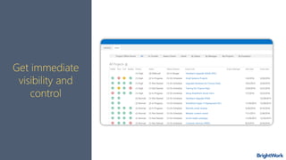 Get immediate
visibility and
control
 