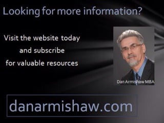 Describe Your 3 best qualities Job Interview Question