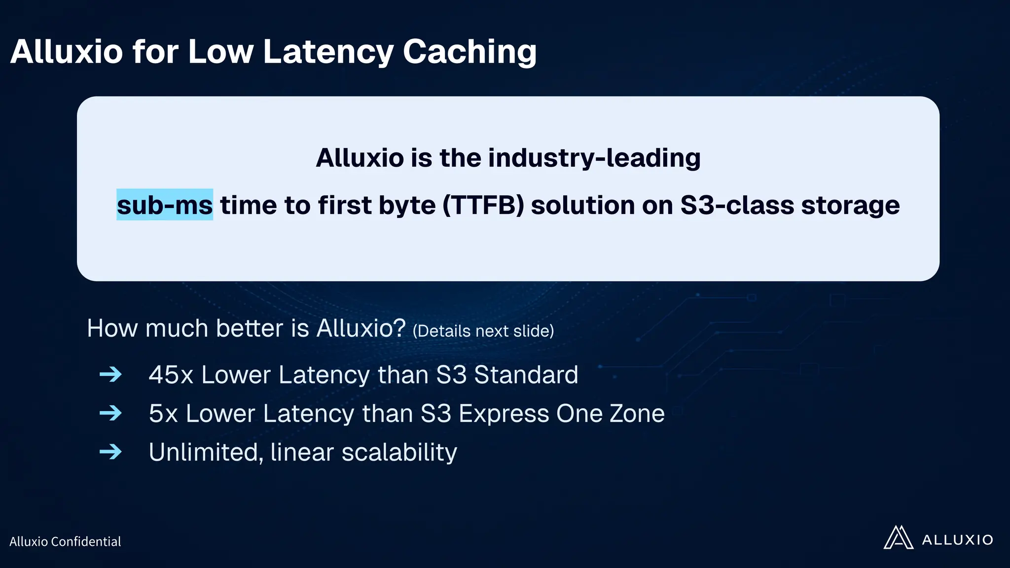 Alluxio Confidential
Alluxio is the industry-leading
sub-ms time to ﬁrst byte (TTFB) solution on S3-class storage
How much better is Alluxio? (Details next slide)
➔ 45x Lower Latency than S3 Standard
➔ 5x Lower Latency than S3 Express One Zone
➔ Unlimited, linear scalability
Alluxio for Low Latency Caching
 