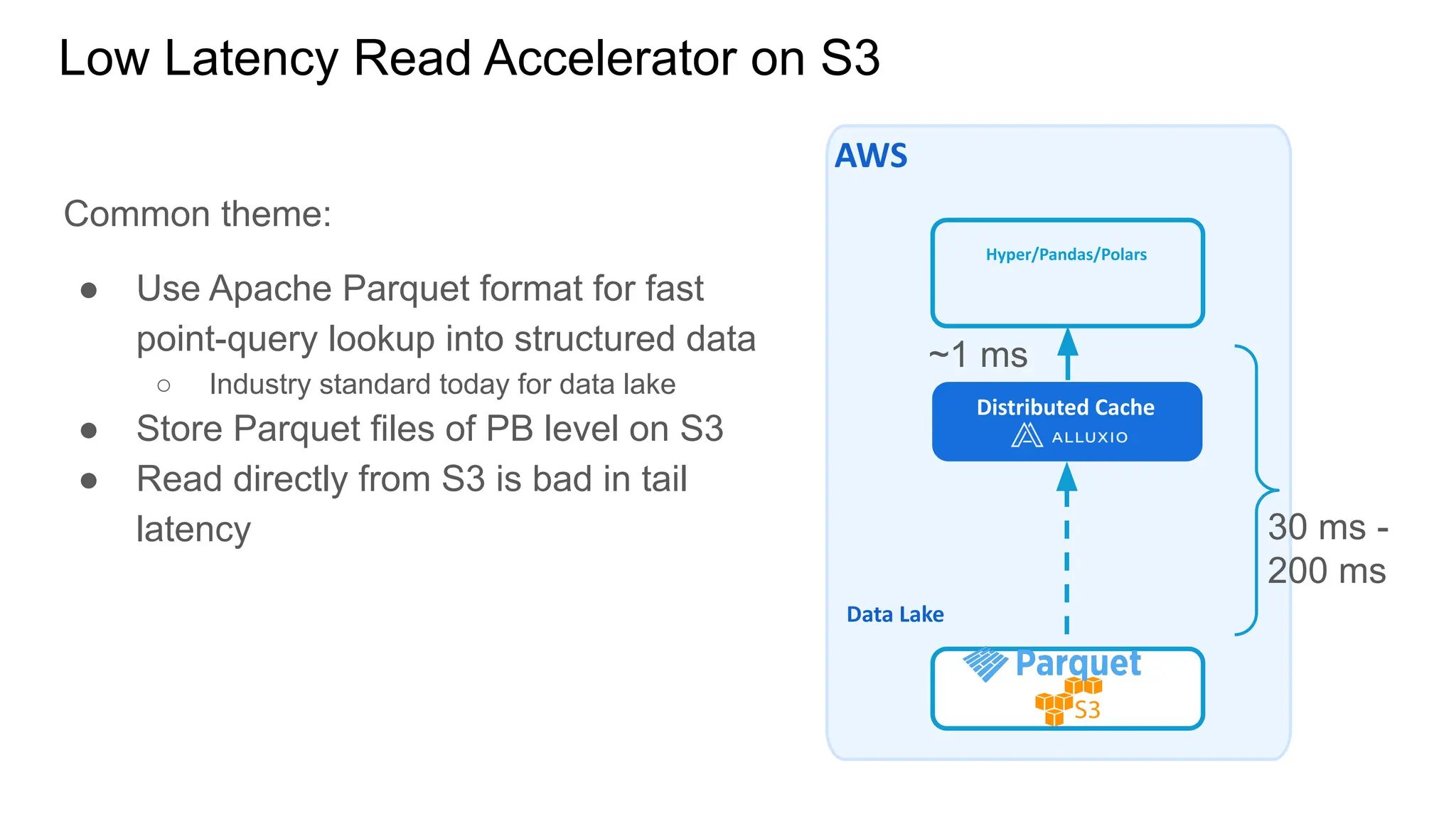 Common theme:
● Use Apache Parquet format for fast
point-query lookup into structured data
○ Industry standard today for data lake
● Store Parquet files of PB level on S3
● Read directly from S3 is bad in tail
latency
Low Latency Read Accelerator on S3
AWS
Hyper/Pandas/Polars
Data Lake
Distributed Cache
~1 ms
30 ms -
200 ms
 