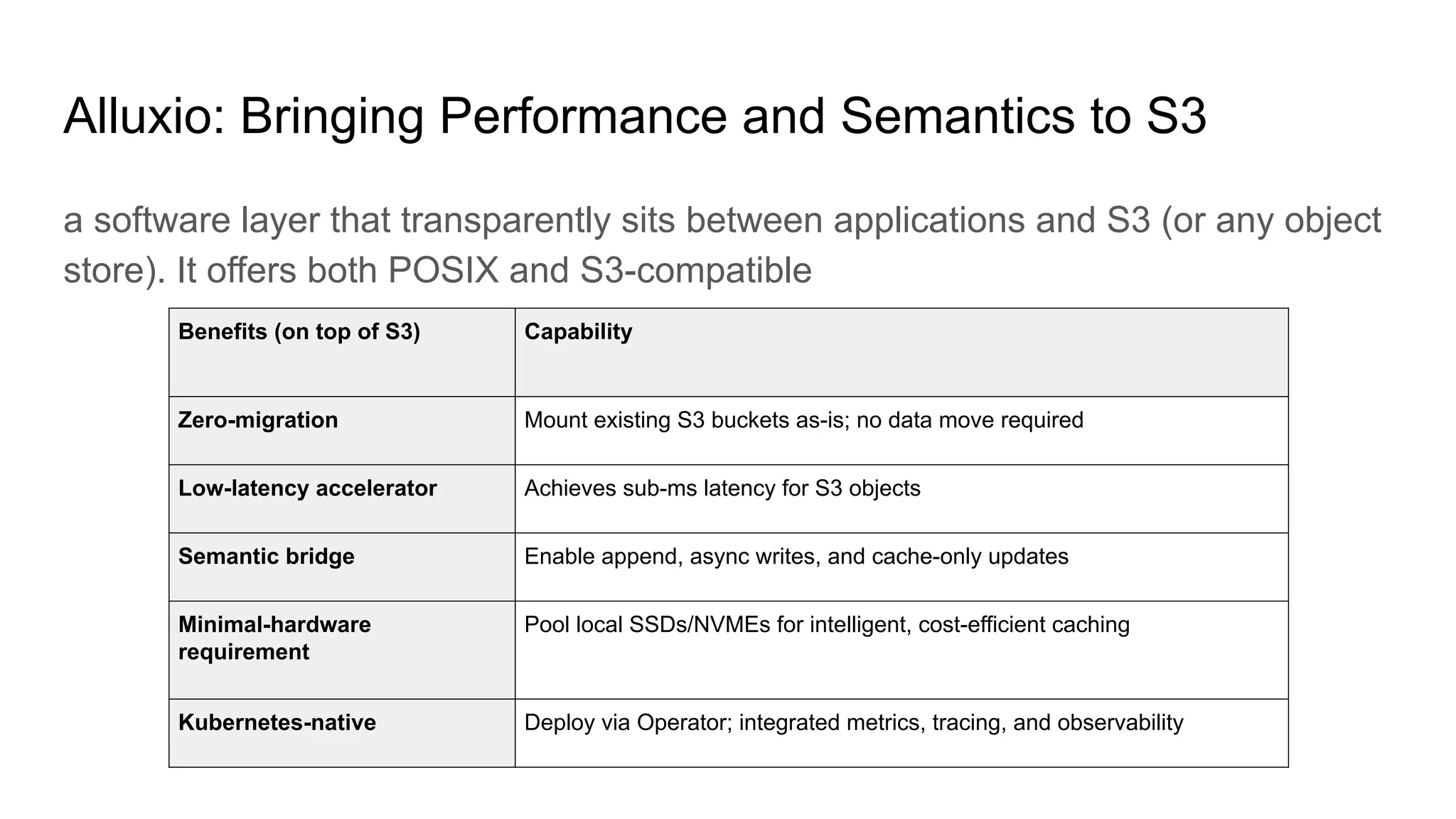 Alluxio: Bringing Performance and Semantics to S3
a software layer that transparently sits between applications and S3 (or any object
store). It offers both POSIX and S3-compatible
Benefits (on top of S3) Capability
Zero-migration Mount existing S3 buckets as-is; no data move required
Low-latency accelerator Achieves sub-ms latency for S3 objects
Semantic bridge Enable append, async writes, and cache-only updates
Minimal-hardware
requirement
Pool local SSDs/NVMEs for intelligent, cost-efficient caching
Kubernetes-native Deploy via Operator; integrated metrics, tracing, and observability
 