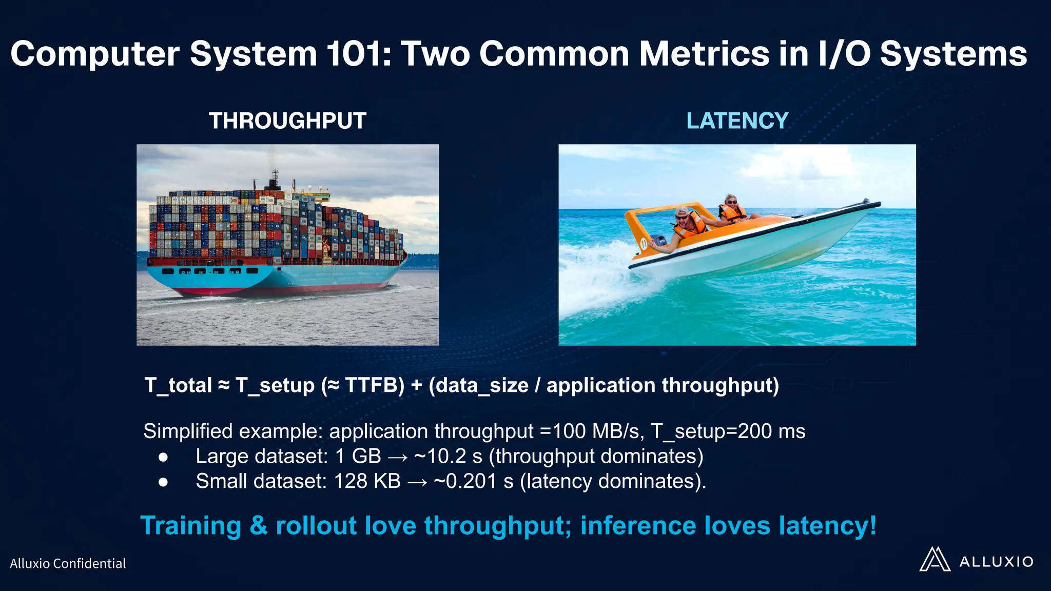 Alluxio Confidential
Computer System 101: Two Common Metrics in I/O Systems
THROUGHPUT LATENCY
Simplified example: application throughput =100 MB/s, T_setup=200 ms
● Large dataset: 1 GB → ~10.2 s (throughput dominates)
● Small dataset: 128 KB → ~0.201 s (latency dominates).
Training & rollout love throughput; inference loves latency!
T_total ≈ T_setup (≈ TTFB) + (data_size / application throughput)
 