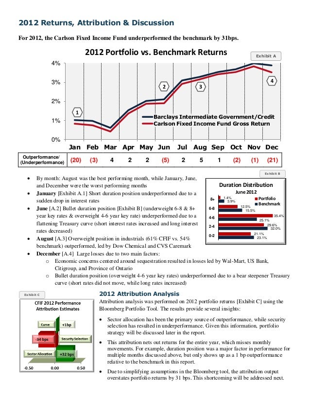 Kerry Nelson Carlson Fixed Fund Returns and Attribution An…