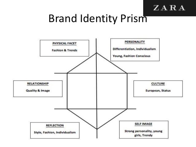 zara brand identity