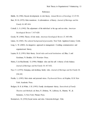 Role Theory in Organizational Volunteering 13
References
Biddle, B. (1986). Recent developments in role theory. Annual Review of Sociology 12, 67-92.
Burr, W. R. (1972). Role transitions: A reformulation of theory. Journal of Marriage and the
Family 34, 407-416.
Cottrell, L. S. (1942). The adjustment of the individual to his age and sex roles. American
Sociological Review 7, 617-620.
Goode, W. (1960). Theory of role strain. American Sociological Review 25, 483-496.
Linton, R. (1945). The cultural background of personality. New York: Appleton-Century Crofts.
Long. L. W. (2003). An integrative approach to management: Combing communication and
organizational theory.
Lopata, H. Z. (1991). Role theory. Social rules and social institutions. ed. Blau, J. and
Goodman, N. Boulder, CO: Westview Press.
Marks, S. & MacDermid, S. (1996). Multiple roles and the self: A theory of role balance.
Journal of Marriage and the Family 58, 417-432.
Nye, F. I. (1974). Emerging and declining family roles. Journal of Marriage and the Family 36,
238-245.
Pearlin, L. (1983). Role strain and personal stress. Psychosocial Stress. ed. Kaplan, H. B. New
York: Academic Press.
Rodgers, R. H. & White, J. H. (1993). Family development theory. Sourcebook of Family
Theories and Methods, ed. Boss, P., Doherty, W., LaRossa, R., Shumm, W., &
Steinmetz, S. New York: Plenum Press.
Rommetveit, R. (1954) Social norms and roles. Universitesforlaget: Oslo.
 
