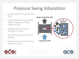 W W W . S T O R A G E C O N T R O L . C O M
W W W . G A S C O N T R O L S Y S T E M S . C O M
Pressure Swing Adsorption
• Compressed Air Pressurizes One
Tank
• Carbon Molecular Sieve (CMS)
Adsorbs Oxygen and Other
Smaller Gasses
• Nitrogen Molecules Flow
Through to Output
• Tank Pressurization Alternates
(Swings)
• Depressurization of Tank Expels
Adsorbed Gasses
 