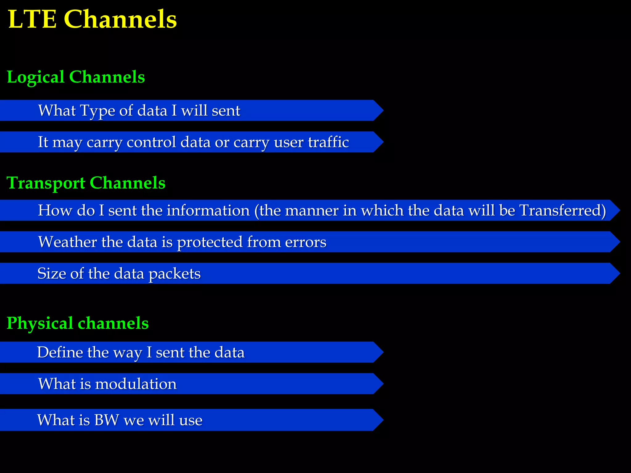 Logical Channels
Transport Channels
Physical channels
LTE Channels
What Type of data I will sent
It may carry control data or carry user traffic
How do I sent the information (the manner in which the data will be Transferred)
Weather the data is protected from errors
Size of the data packets
Define the way I sent the data
What is modulation
What is BW we will use
 