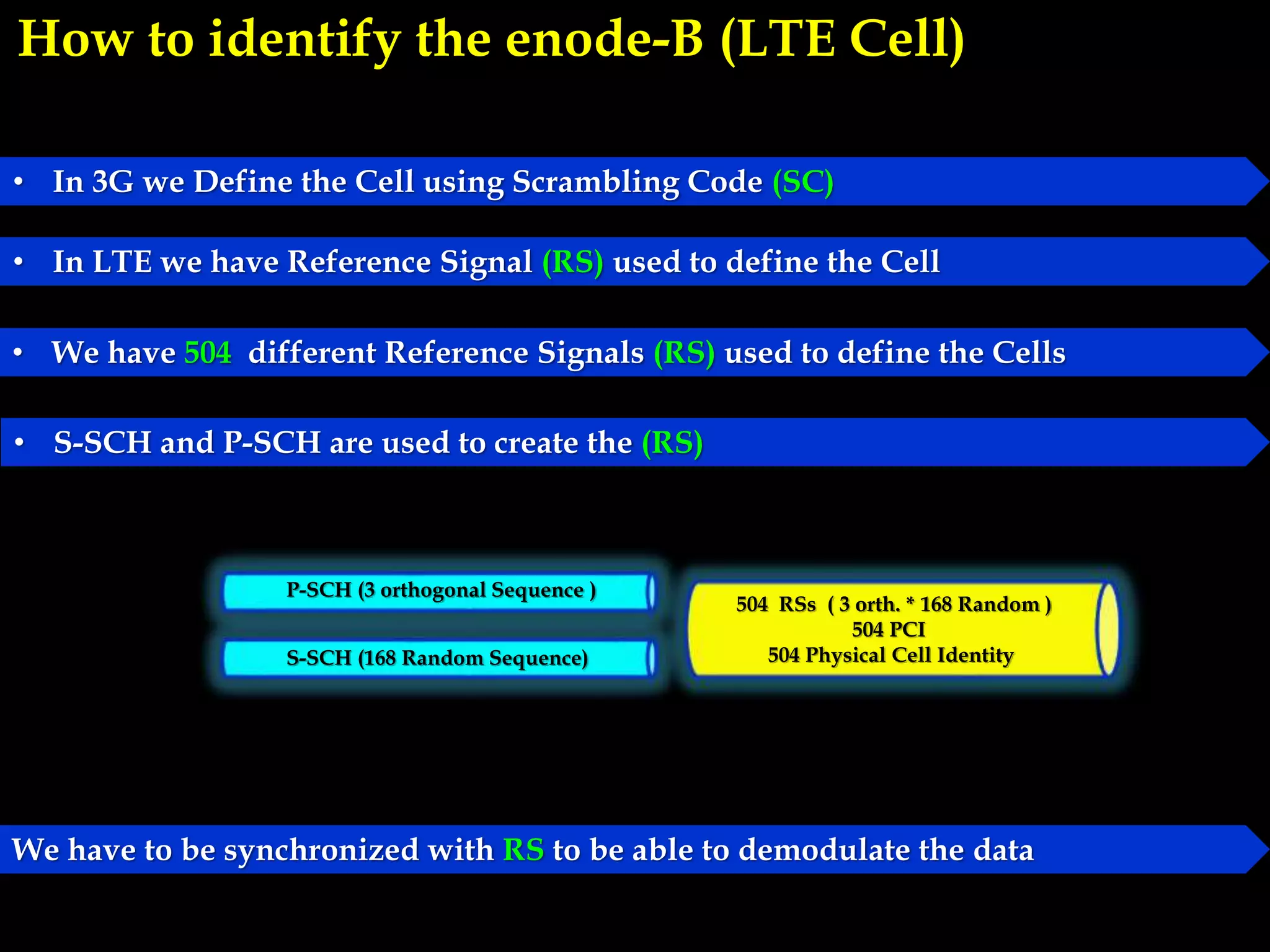 How to identify the enode-B (LTE Cell)
• In 3G we Define the Cell using Scrambling Code (SC)
• In LTE we have Reference Signal (RS) used to define the Cell
• We have 504 different Reference Signals (RS) used to define the Cells
• S-SCH and P-SCH are used to create the (RS)
We have to be synchronized with RS to be able to demodulate the data
P-SCH (3 orthogonal Sequence )
S-SCH (168 Random Sequence)
504 RSs ( 3 orth. * 168 Random )
504 PCI
504 Physical Cell Identity
 