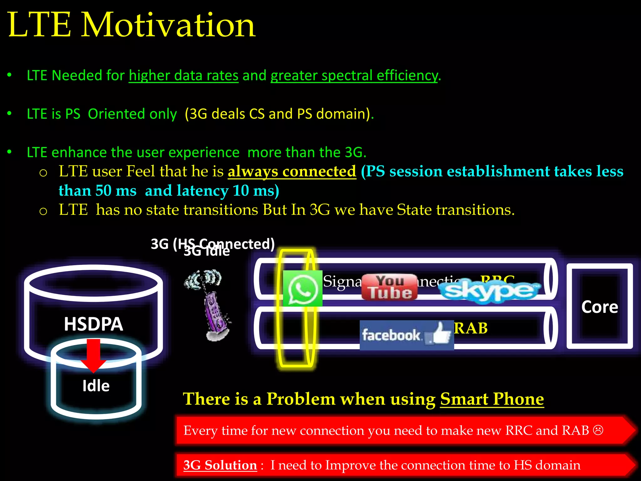 LTE Motivation
• LTE Needed for higher data rates and greater spectral efficiency.
• LTE is PS Oriented only (3G deals CS and PS domain).
• LTE enhance the user experience more than the 3G.
o LTE user Feel that he is always connected (PS session establishment takes less
than 50 ms and latency 10 ms)
o LTE has no state transitions But In 3G we have State transitions.
Core
Signaling connection RRC
Service RAB
3G (HS Connected)3G Idle
There is a Problem when using Smart Phone
HSDPA
Idle
Every time for new connection you need to make new RRC and RAB 
3G Solution : I need to Improve the connection time to HS domain
 