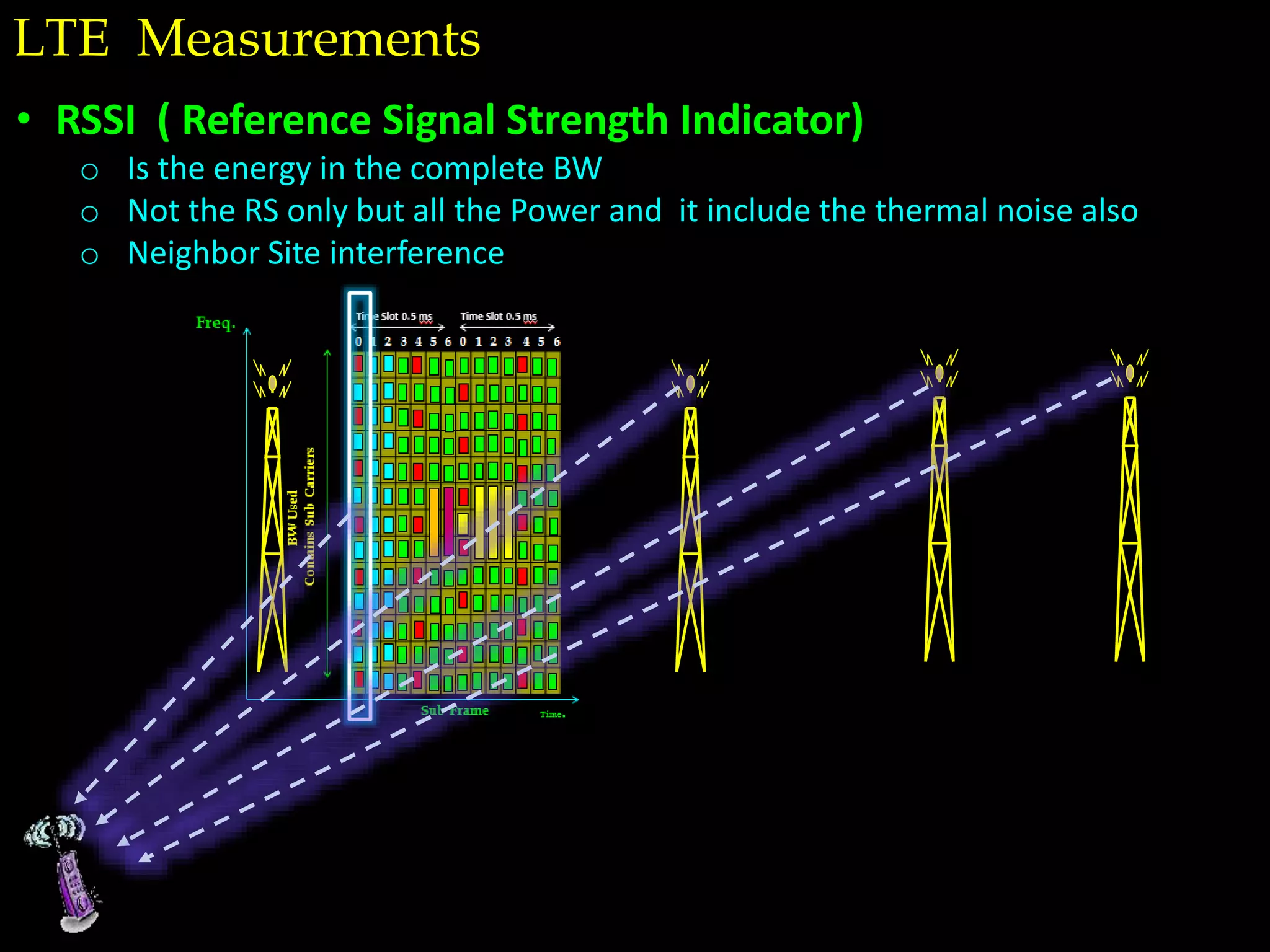 • RSSI ( Reference Signal Strength Indicator)
o Is the energy in the complete BW
o Not the RS only but all the Power and it include the thermal noise also
o Neighbor Site interference
LTE Measurements
 