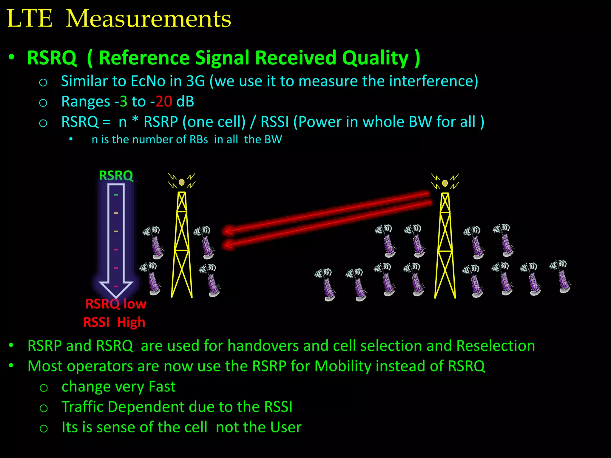 • RSRQ ( Reference Signal Received Quality )
o Similar to EcNo in 3G (we use it to measure the interference)
o Ranges -3 to -20 dB
o RSRQ = n * RSRP (one cell) / RSSI (Power in whole BW for all )
• n is the number of RBs in all the BW
LTE Measurements
• RSRP and RSRQ are used for handovers and cell selection and Reselection
• Most operators are now use the RSRP for Mobility instead of RSRQ
o change very Fast
o Traffic Dependent due to the RSSI
o Its is sense of the cell not the User
RSRQ
-
-
-
-
-
-
RSRQ low
RSSI High
 