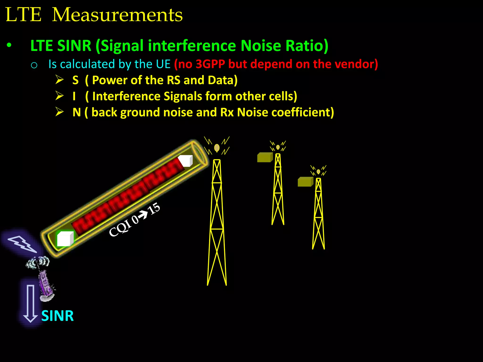 LTE Measurements
• LTE SINR (Signal interference Noise Ratio)
o Is calculated by the UE (no 3GPP but depend on the vendor)
 S ( Power of the RS and Data)
 I ( Interference Signals form other cells)
 N ( back ground noise and Rx Noise coefficient)
SINR
 