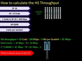 How to calculate the HS Throughput
64 QAM
6 b/s
SF 16
HS 15 Code
1 Code in SF 16 = 240 KSps
64 QAM
6 bits per Symbol
HS throughput = 15 Code * 240 KSps. * 6 Bit per Symbol ≈ 21 Mbps
Dual Carrier = 21 Mbps * 2 = 42 Mbps
2 * 2 MIMO = 42 Mbps * 2 = 84 Mbps 
What is break stone in the 3G
 