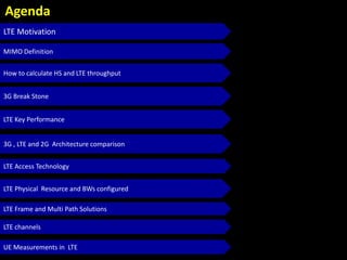 Agenda
LTE Motivation
MIMO Definition
How to calculate HS and LTE throughput
3G Break Stone
LTE Key Performance
3G , LTE and 2G Architecture comparison
LTE Access Technology
LTE Physical Resource and BWs configured
LTE Frame and Multi Path Solutions
LTE channels
UE Measurements in LTE
 