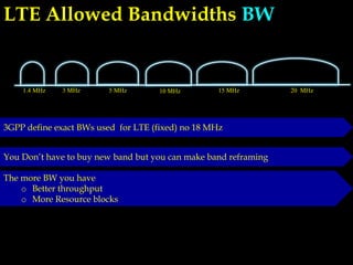 LTE Allowed Bandwidths BW
1.4 MHz 3 MHz 5 MHz 15 MHz 20 MHz10 MHz
3GPP define exact BWs used for LTE (fixed) no 18 MHz
You Don’t have to buy new band but you can make band reframing
The more BW you have
o Better throughput
o More Resource blocks
 