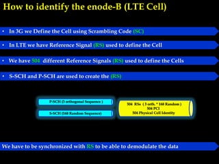 How to identify the enode-B (LTE Cell)
• In 3G we Define the Cell using Scrambling Code (SC)
• In LTE we have Reference Signal (RS) used to define the Cell
• We have 504 different Reference Signals (RS) used to define the Cells
• S-SCH and P-SCH are used to create the (RS)
We have to be synchronized with RS to be able to demodulate the data
P-SCH (3 orthogonal Sequence )
S-SCH (168 Random Sequence)
504 RSs ( 3 orth. * 168 Random )
504 PCI
504 Physical Cell Identity
 