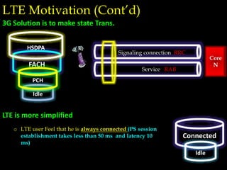 Connected
Idle
Idle
FACH
HSDPA
LTE Motivation (Cont’d)
Core
N
Signaling connection RRC
Service RAB
3G Solution is to make state Trans.
PCH
LTE is more simplified
o LTE user Feel that he is always connected (PS session
establishment takes less than 50 ms and latency 10
ms)
 