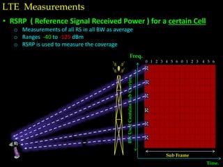 • RSRP ( Reference Signal Received Power ) for a certain Cell
o Measurements of all RS in all BW as average
o Ranges -40 to -125 dBm
o RSRP is used to measure the coverage
Freq.
Time.
BWUsedContainsSubCarriers
R
R
R
R
R
R
0 1 2 3 4 5 6 0 1 2 3 4 5 6
Sub Frame
LTE Measurements
 