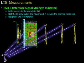 • RSSI ( Reference Signal Strength Indicator)
o Is the energy in the complete BW
o Not the RS only but all the Power and it include the thermal noise also
o Neighbor Site interference
LTE Measurements
 