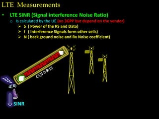 LTE Measurements
• LTE SINR (Signal interference Noise Ratio)
o Is calculated by the UE (no 3GPP but depend on the vendor)
 S ( Power of the RS and Data)
 I ( Interference Signals form other cells)
 N ( back ground noise and Rx Noise coefficient)
SINR
 