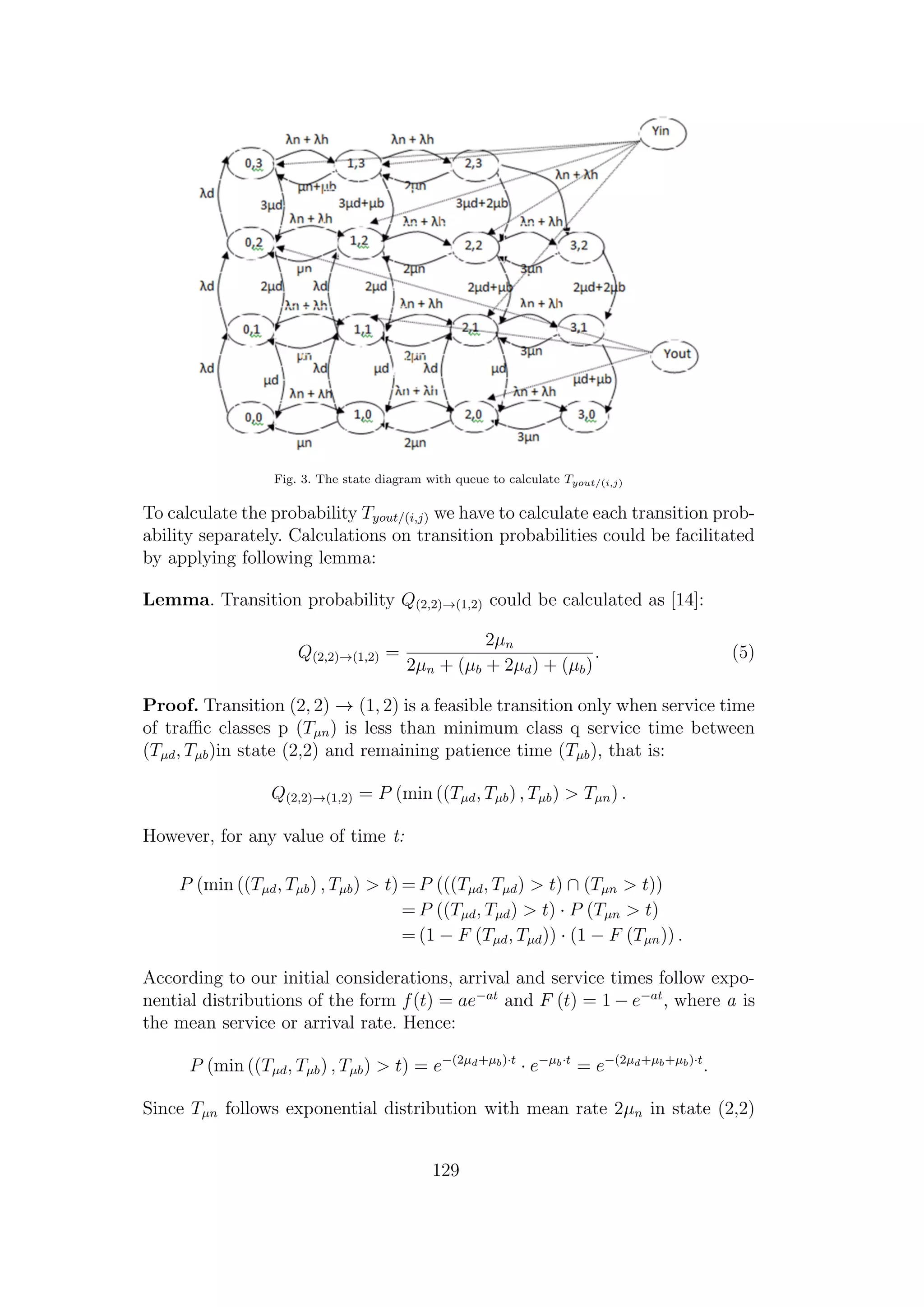 Fig. 3. The state diagram with queue to calculate Tyout/(i,j)
To calculate the probability Tyout/(i,j) we have to calculate each transition prob-
ability separately. Calculations on transition probabilities could be facilitated
by applying following lemma:
Lemma. Transition probability Q(2,2)→(1,2) could be calculated as [14]:
Q(2,2)→(1,2) =
2µn
2µn + (µb + 2µd) + (µb)
. (5)
Proof. Transition (2, 2) → (1, 2) is a feasible transition only when service time
of traﬃc classes p (Tµn) is less than minimum class q service time between
(Tµd, Tµb)in state (2,2) and remaining patience time (Tµb), that is:
Q(2,2)→(1,2) = P (min ((Tµd, Tµb) , Tµb) > Tµn) .
However, for any value of time t:
P (min ((Tµd, Tµb) , Tµb) > t) = P (((Tµd, Tµd) > t) ∩ (Tµn > t))
= P ((Tµd, Tµd) > t) · P (Tµn > t)
= (1 − F (Tµd, Tµd)) · (1 − F (Tµn)) .
According to our initial considerations, arrival and service times follow expo-
nential distributions of the form f(t) = ae−at
and F (t) = 1 − e−at
, where a is
the mean service or arrival rate. Hence:
P (min ((Tµd, Tµb) , Tµb) > t) = e−(2µd+µb)·t
· e−µb·t
= e−(2µd+µb+µb)·t
.
Since Tµn follows exponential distribution with mean rate 2µn in state (2,2)
129
 