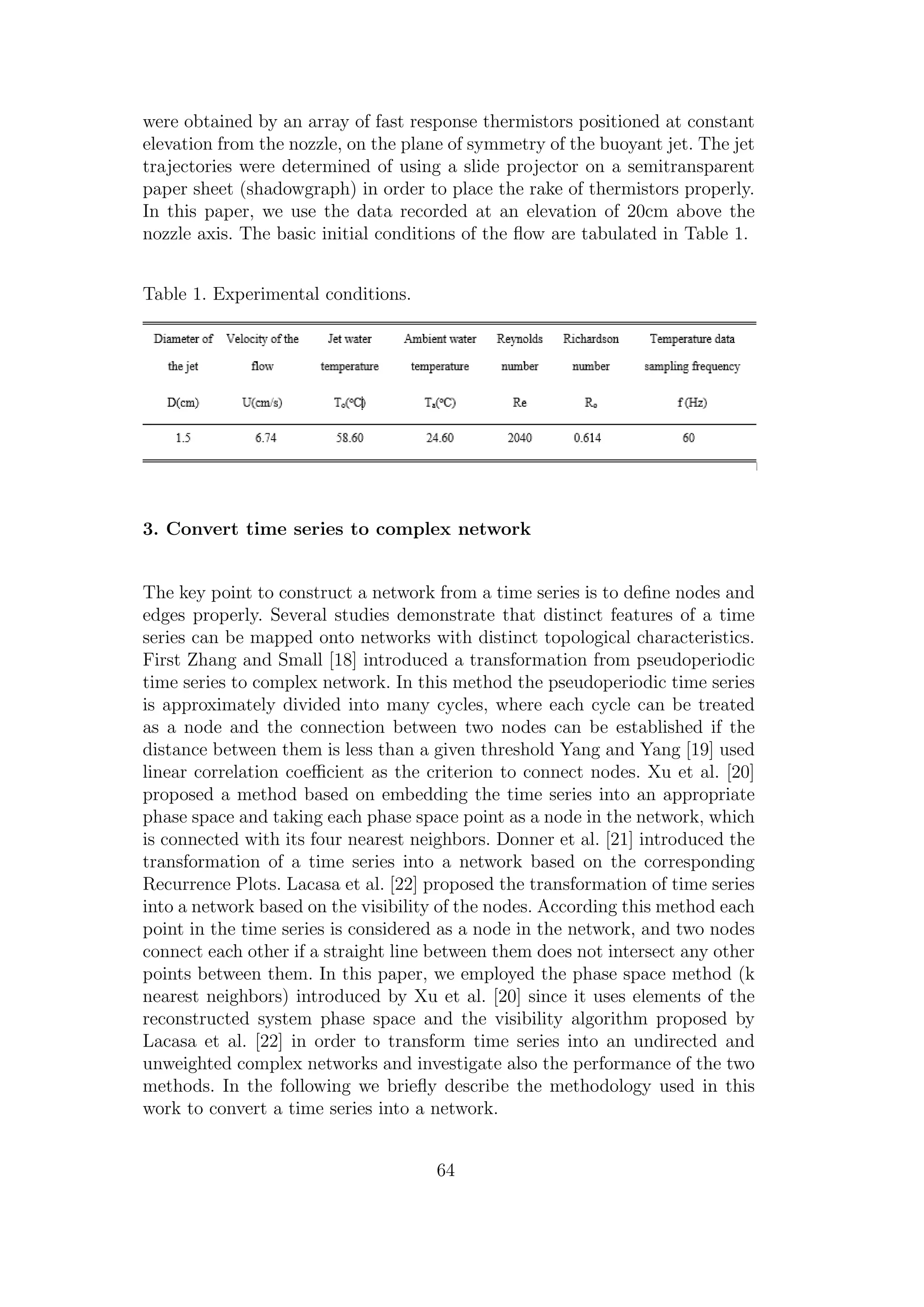 were obtained by an array of fast response thermistors positioned at constant
elevation from the nozzle, on the plane of symmetry of the buoyant jet. The jet
trajectories were determined of using a slide projector on a semitransparent
paper sheet (shadowgraph) in order to place the rake of thermistors properly.
In this paper, we use the data recorded at an elevation of 20cm above the
nozzle axis. The basic initial conditions of the ﬂow are tabulated in Table 1.
Table 1. Experimental conditions.
3. Convert time series to complex network
The key point to construct a network from a time series is to deﬁne nodes and
edges properly. Several studies demonstrate that distinct features of a time
series can be mapped onto networks with distinct topological characteristics.
First Zhang and Small [18] introduced a transformation from pseudoperiodic
time series to complex network. In this method the pseudoperiodic time series
is approximately divided into many cycles, where each cycle can be treated
as a node and the connection between two nodes can be established if the
distance between them is less than a given threshold Yang and Yang [19] used
linear correlation coeﬃcient as the criterion to connect nodes. Xu et al. [20]
proposed a method based on embedding the time series into an appropriate
phase space and taking each phase space point as a node in the network, which
is connected with its four nearest neighbors. Donner et al. [21] introduced the
transformation of a time series into a network based on the corresponding
Recurrence Plots. Lacasa et al. [22] proposed the transformation of time series
into a network based on the visibility of the nodes. According this method each
point in the time series is considered as a node in the network, and two nodes
connect each other if a straight line between them does not intersect any other
points between them. In this paper, we employed the phase space method (k
nearest neighbors) introduced by Xu et al. [20] since it uses elements of the
reconstructed system phase space and the visibility algorithm proposed by
Lacasa et al. [22] in order to transform time series into an undirected and
unweighted complex networks and investigate also the performance of the two
methods. In the following we brieﬂy describe the methodology used in this
work to convert a time series into a network.
64
 