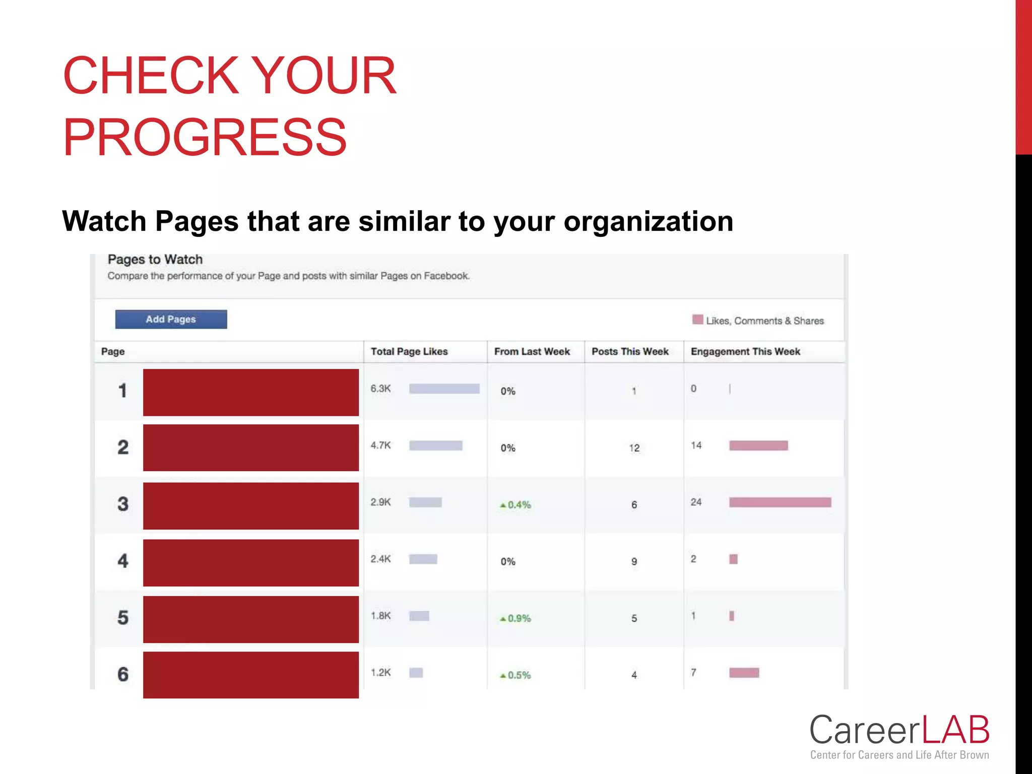 CHECK YOUR
PROGRESS
Watch Pages that are similar to your organization
 