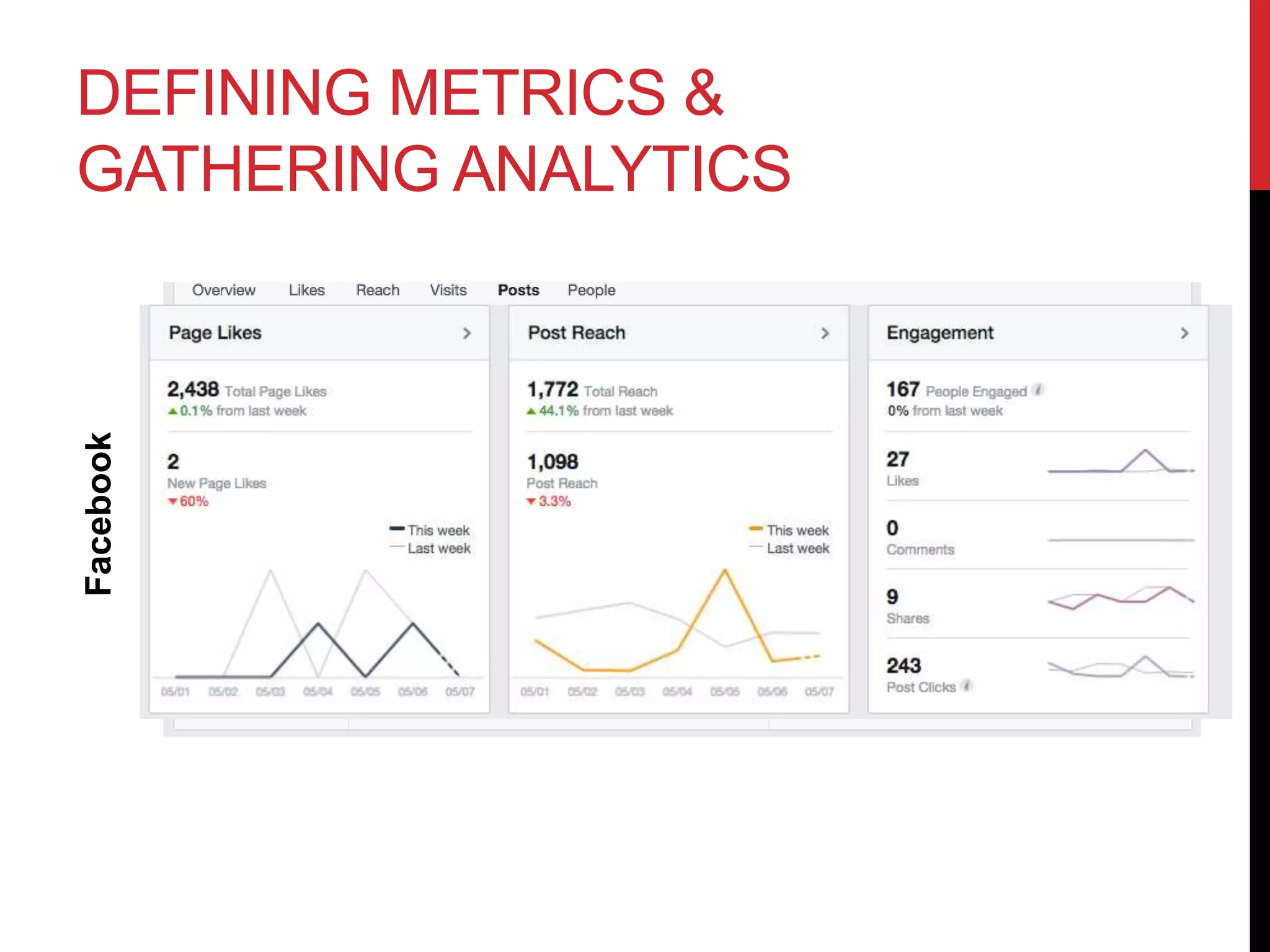 DEFINING METRICS &
GATHERING ANALYTICS
Facebook
 