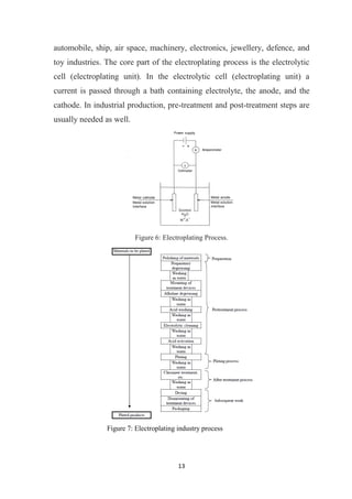 13
automobile, ship, air space, machinery, electronics, jewellery, defence, and
toy industries. The core part of the electroplating process is the electrolytic
cell (electroplating unit). In the electrolytic cell (electroplating unit) a
current is passed through a bath containing electrolyte, the anode, and the
cathode. In industrial production, pre-treatment and post-treatment steps are
usually needed as well.
Figure 6: Electroplating Process.
Figure 7: Electroplating industry process
 