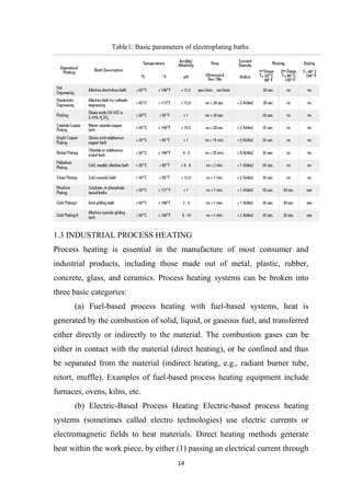 14
Table1: Basic parameters of electroplating baths.
1.3 INDUSTRIAL PROCESS HEATING
Process heating is essential in the manufacture of most consumer and
industrial products, including those made out of metal, plastic, rubber,
concrete, glass, and ceramics. Process heating systems can be broken into
three basic categories:
(a) Fuel-based process heating with fuel-based systems, heat is
generated by the combustion of solid, liquid, or gaseous fuel, and transferred
either directly or indirectly to the material. The combustion gases can be
either in contact with the material (direct heating), or be confined and thus
be separated from the material (indirect heating, e.g., radiant burner tube,
retort, muffle). Examples of fuel-based process heating equipment include
furnaces, ovens, kilns, etc.
(b) Electric-Based Process Heating Electric-based process heating
systems (sometimes called electro technologies) use electric currents or
electromagnetic fields to heat materials. Direct heating methods generate
heat within the work piece, by either (1) passing an electrical current through
 