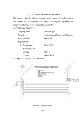19
3. METHODS AND METHODOLOGY
The project is done by taking a company as an example for understanding
the process and requirement and hence focussing on possibility of
integration of solar power to electroplating industry
3.1 COMPANY PROFILE
Company Name : GRG Designs.
Products : Electroplating (Nickel and Alkaline).
Area Available : 800 Sq. Ft.
Requirements
1. Temperature : 60o
to 80o
C.
2. Rectifying Load
Voltage : 5 to 7 V
Current : 100 to 500 A
3.2 SYSTEM CONCEPTUAL DESIGN
Figure 6: Conceptual design
 