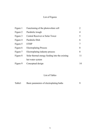 5
List of Figures
Figure 1 Functioning of the photovoltaic cell 2
Figure 2 Parabolic trough 4
Figure 3 Central Receiver or Solar Tower 5
Figure 4 Parabolic Dish 6
Figure 5 ETHP 7
Figure 6 Electroplating Process 8
Figure 7 Electroplating industry process 8
Figure 8 Solar thermal energy feeding into the existing 11
hot water system
Figure 9 Conceptual design 14
List of Tables
Table1 Basic parameters of electroplating baths 9
 