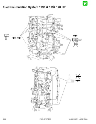 Fuel Recirculation System 1996 & 1997 120 HP




3B-8                     FUEL SYSTEM           90-831996R1 JUNE 1996
 