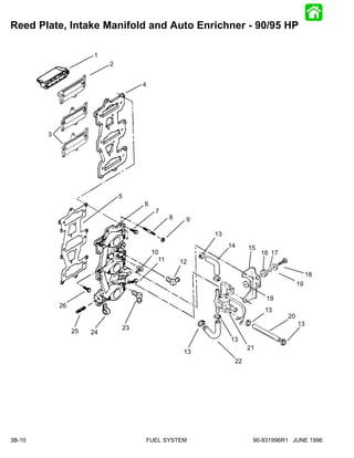 Reed Plate, Intake Manifold and Auto Enrichner - 90/95 HP

                      1
                           2


                                    4




        3




                               5
                                    6
                                         7
                                               8    9

                                                         13
                                                              14    15
                                        10                               16 17
                                          11       12

                                                                                           18
                                                                                      19

                                                                          19
            26
                                                                          13
                                                                                 20
                                                                                      13
                               23
                 25   24
                                                              13
                                                                    21
                                                    13
                                                               22




3B-10                               FUEL SYSTEM                      90-831996R1 JUNE 1996
 