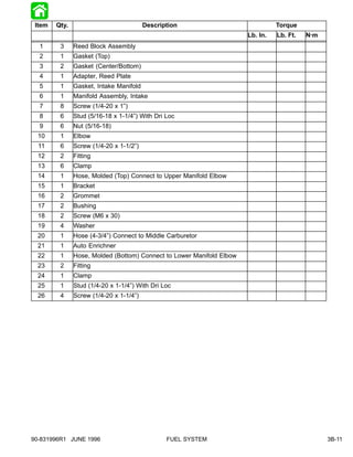 Item   Qty.                             Description                             Torque
                                                                       Lb. In.   Lb. Ft.   N·m
  1      3     Reed Block Assembly
  2      1     Gasket (Top)
  3      2     Gasket (Center/Bottom)
  4      1     Adapter, Reed Plate
  5      1     Gasket, Intake Manifold
  6      1     Manifold Assembly, Intake
  7      8     Screw (1/4-20 x 1”)
  8      6     Stud (5/16-18 x 1-1/4”) With Dri Loc
  9      6     Nut (5/16-18)
  10     1     Elbow
  11     6     Screw (1/4-20 x 1-1/2”)
  12     2     Fitting
  13     6     Clamp
  14     1     Hose, Molded (Top) Connect to Upper Manifold Elbow
  15     1     Bracket
  16     2     Grommet
  17     2     Bushing
  18     2     Screw (M6 x 30)
  19     4     Washer
  20     1     Hose (4-3/4”) Connect to Middle Carburetor
  21     1     Auto Enrichner
  22     1     Hose, Molded (Bottom) Connect to Lower Manifold Elbow
  23     2     Fitting
  24     1     Clamp
  25     1     Stud (1/4-20 x 1-1/4”) With Dri Loc
  26     4     Screw (1/4-20 x 1-1/4”)




90-831996R1 JUNE 1996                           FUEL SYSTEM                                      3B-11
 