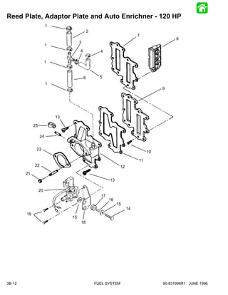 Reed Plate, Adaptor Plate and Auto Enrichner - 120 HP
                       1
                                             2
                                                                        7
                                                                                        8
                                     3
                       1
                                     4             4

                       1


                                         6         5
                       1
                                                                                  9




                           13

             25

                  24


              23
                                                                             10

                                                                        11
             22                                               12
        21
                                                        13

                  20
                                                   17
                                                        16
                                                             15
                                                                   14
        19
                                15
                                     18




3B-12                                            FUEL SYSTEM                      90-831996R1 JUNE 1996
 